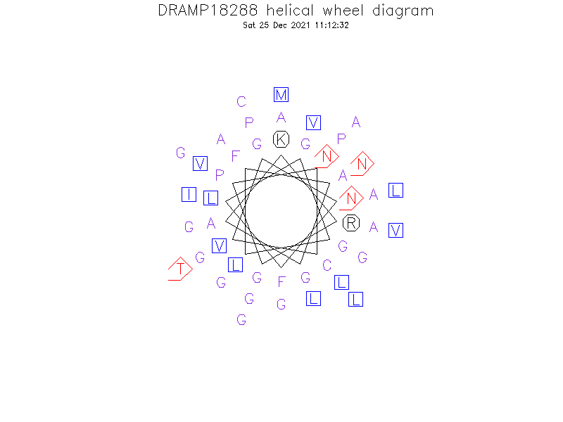 DRAMP18288 helical wheel diagram