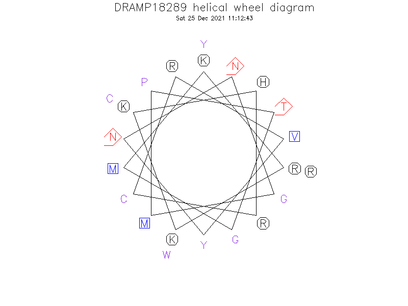 DRAMP18289 helical wheel diagram