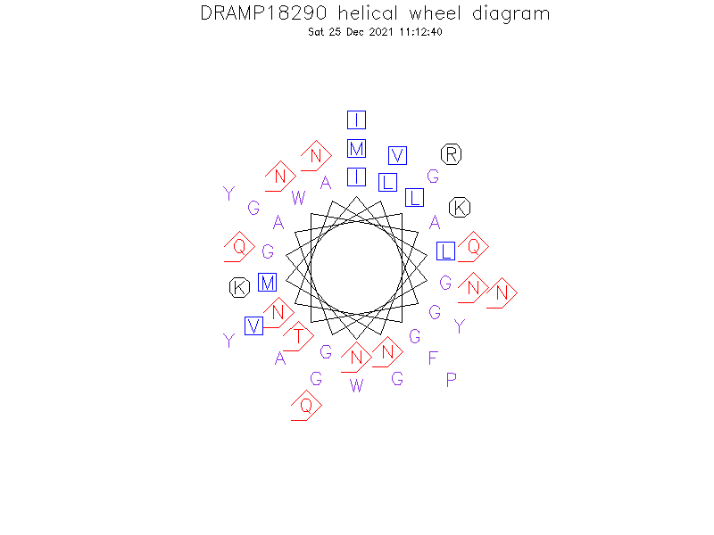 DRAMP18290 helical wheel diagram