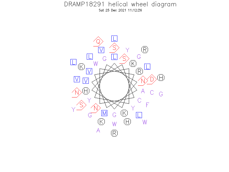 DRAMP18291 helical wheel diagram