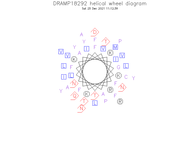DRAMP18292 helical wheel diagram