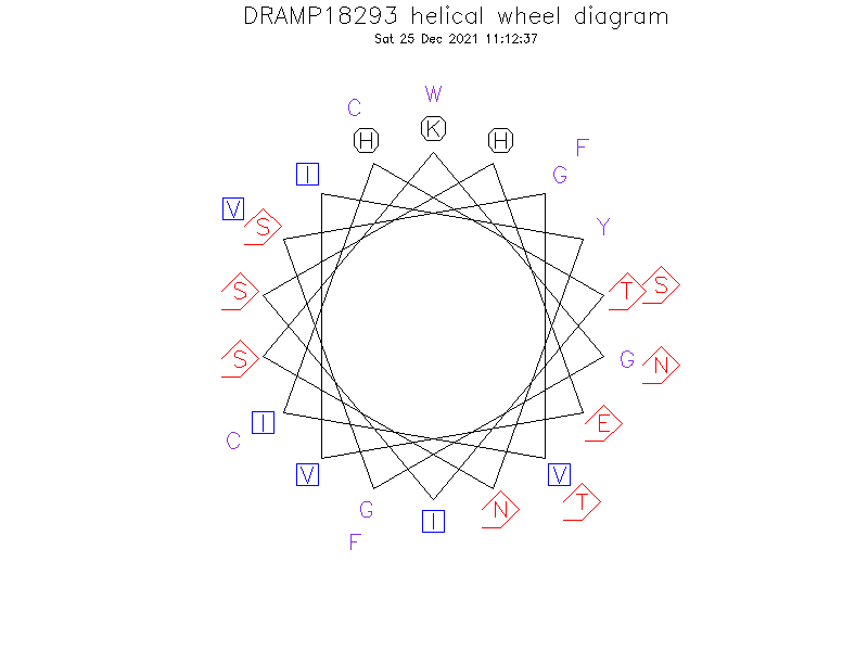 DRAMP18293 helical wheel diagram