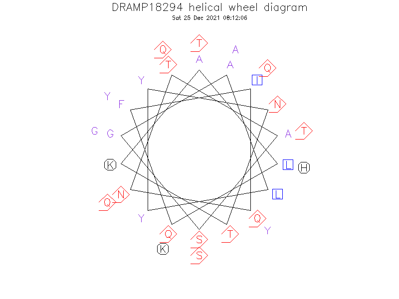 DRAMP18294 helical wheel diagram
