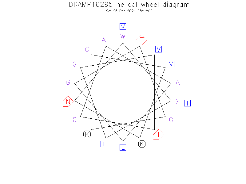 DRAMP18295 helical wheel diagram