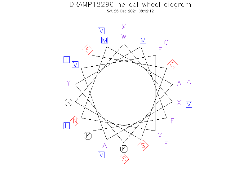 DRAMP18296 helical wheel diagram