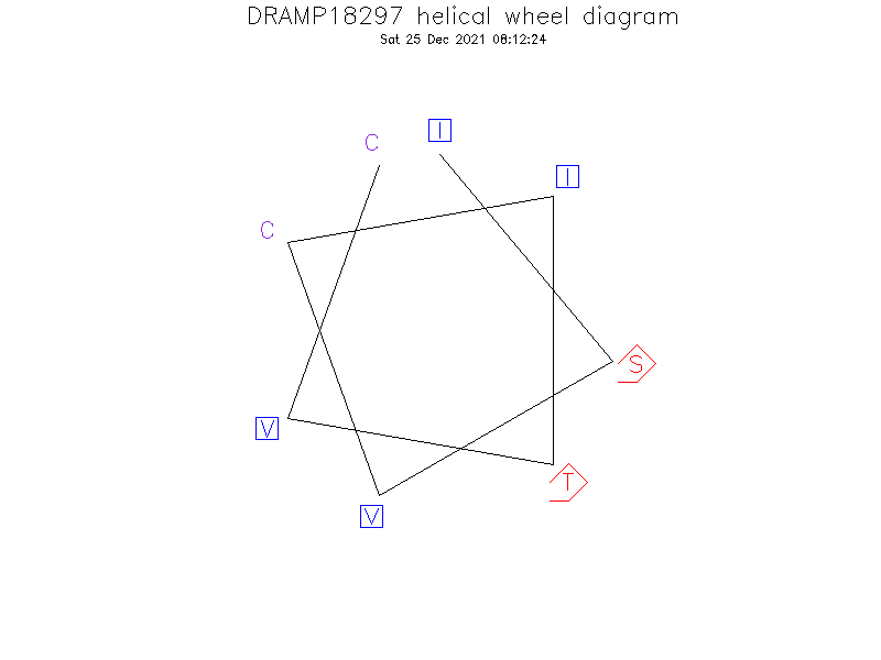 DRAMP18297 helical wheel diagram