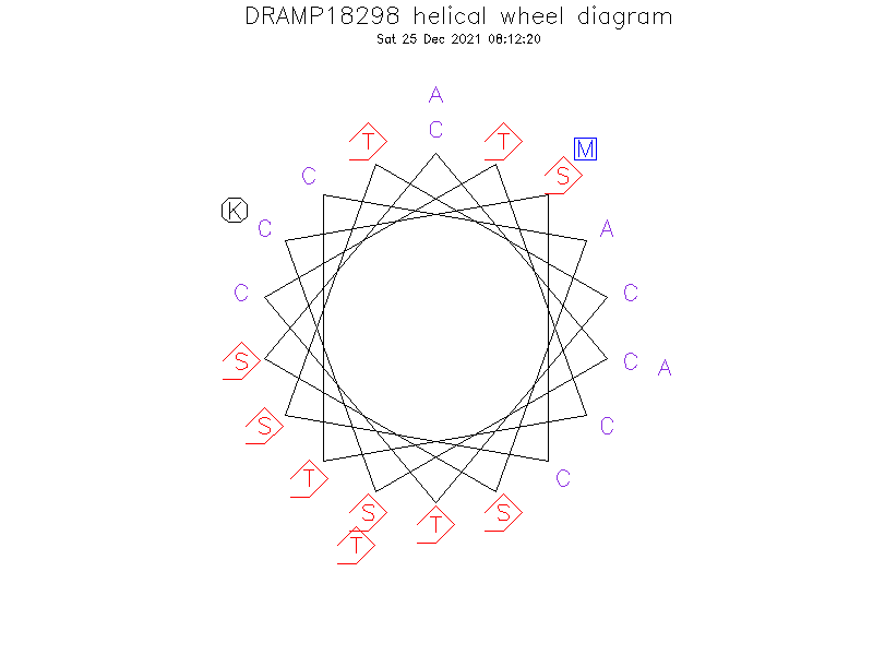 DRAMP18298 helical wheel diagram