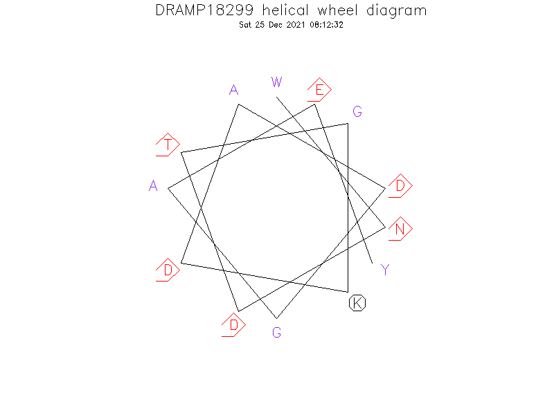 DRAMP18299 helical wheel diagram