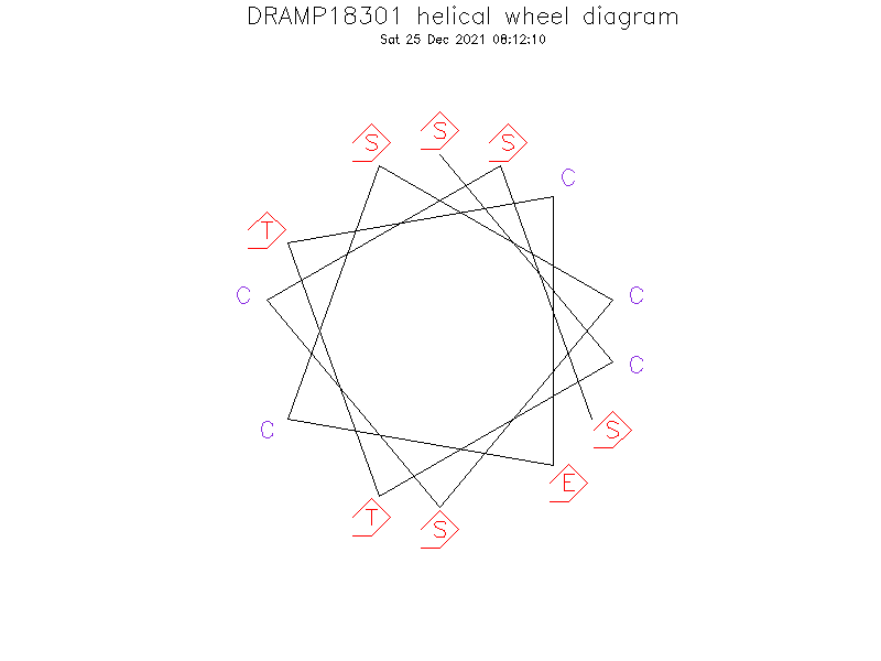 DRAMP18301 helical wheel diagram