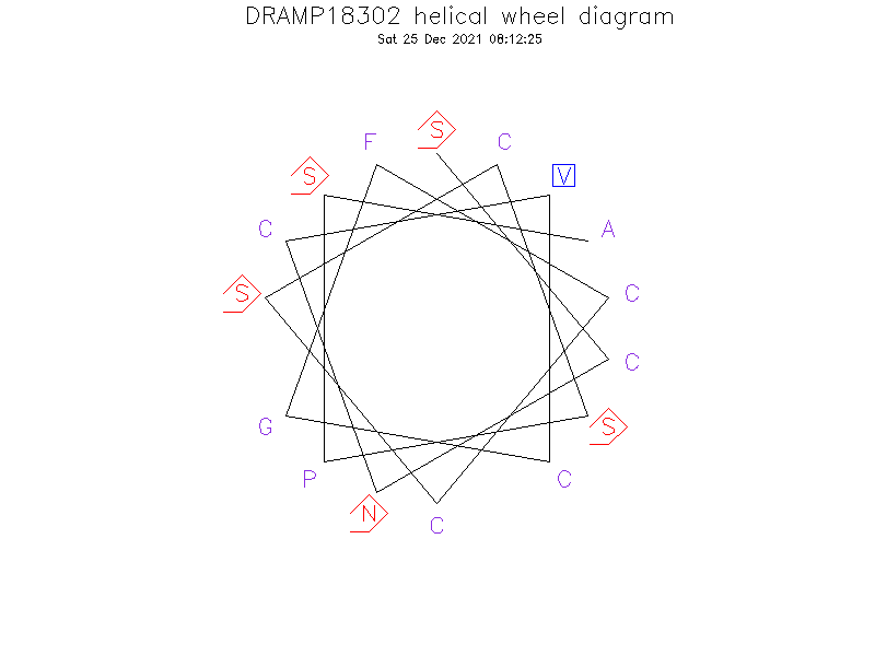 DRAMP18302 helical wheel diagram