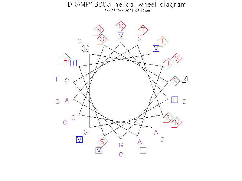 DRAMP18303 helical wheel diagram