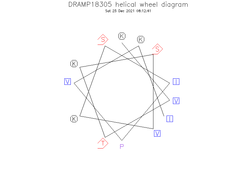 DRAMP18305 helical wheel diagram