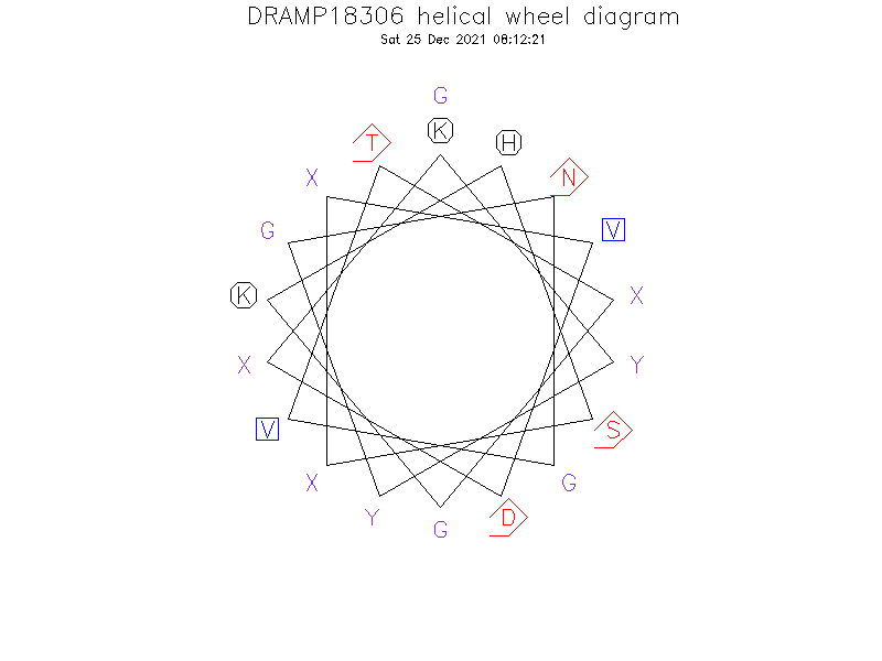 DRAMP18306 helical wheel diagram