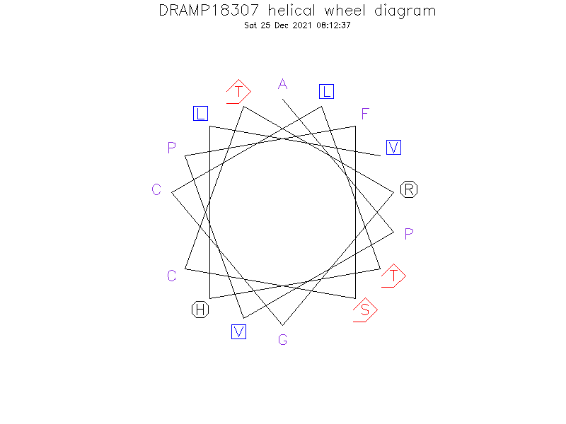 DRAMP18307 helical wheel diagram