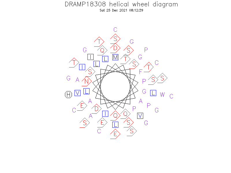 DRAMP18308 helical wheel diagram