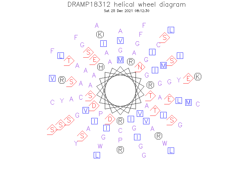 DRAMP18312 helical wheel diagram