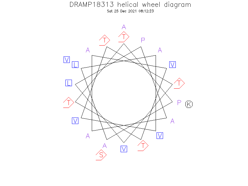 DRAMP18313 helical wheel diagram