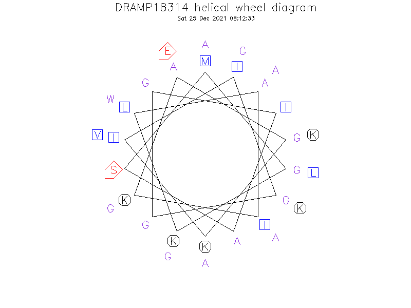 DRAMP18314 helical wheel diagram