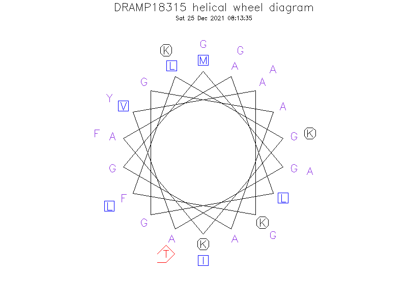 DRAMP18315 helical wheel diagram