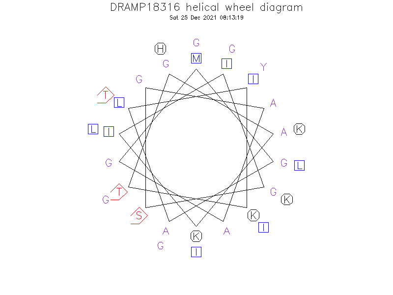 DRAMP18316 helical wheel diagram