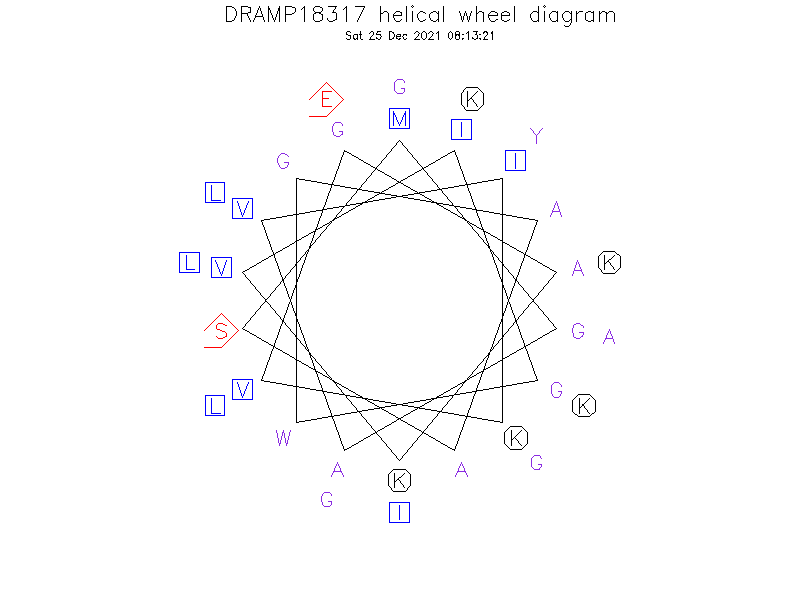 DRAMP18317 helical wheel diagram