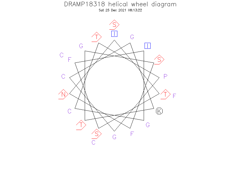 DRAMP18318 helical wheel diagram