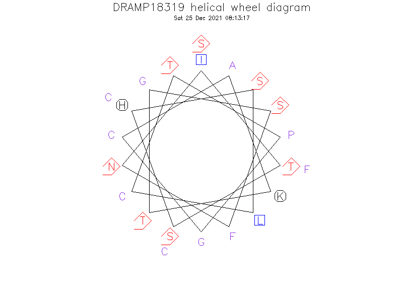 DRAMP18319 helical wheel diagram