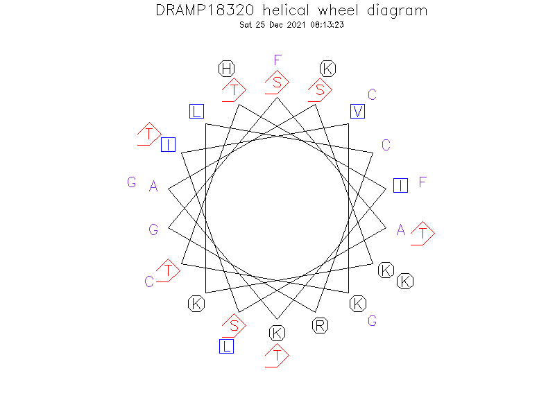 DRAMP18320 helical wheel diagram