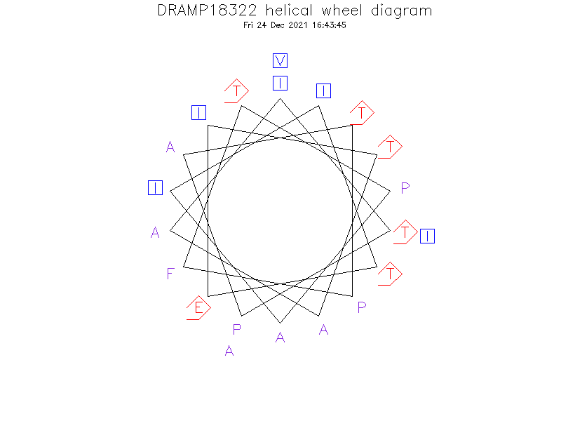 DRAMP18322 helical wheel diagram