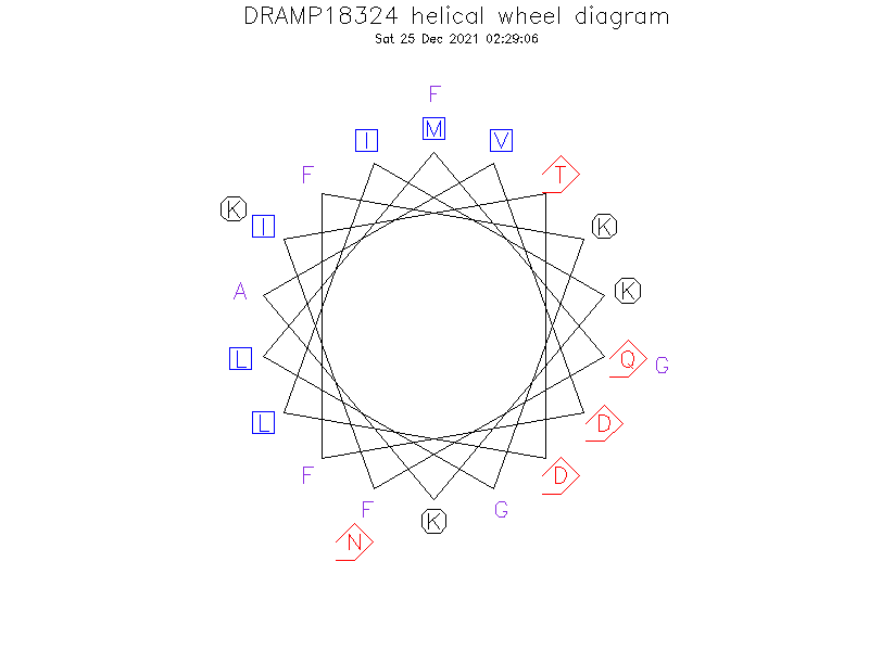 DRAMP18324 helical wheel diagram