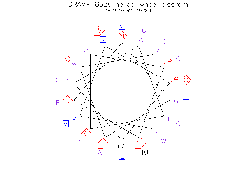 DRAMP18326 helical wheel diagram