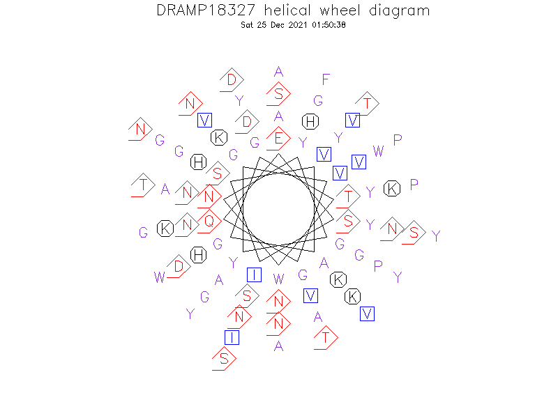 DRAMP18327 helical wheel diagram