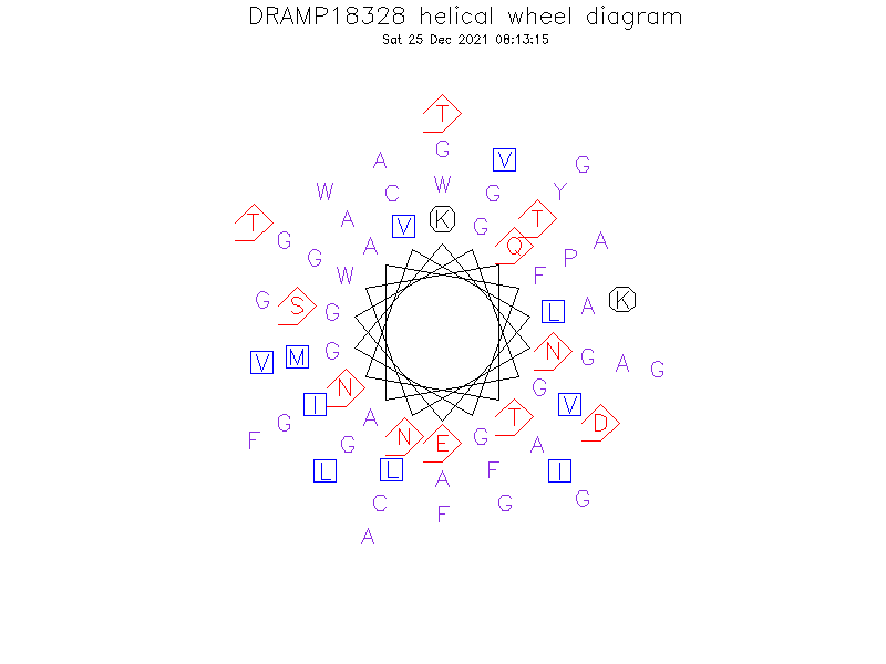 DRAMP18328 helical wheel diagram