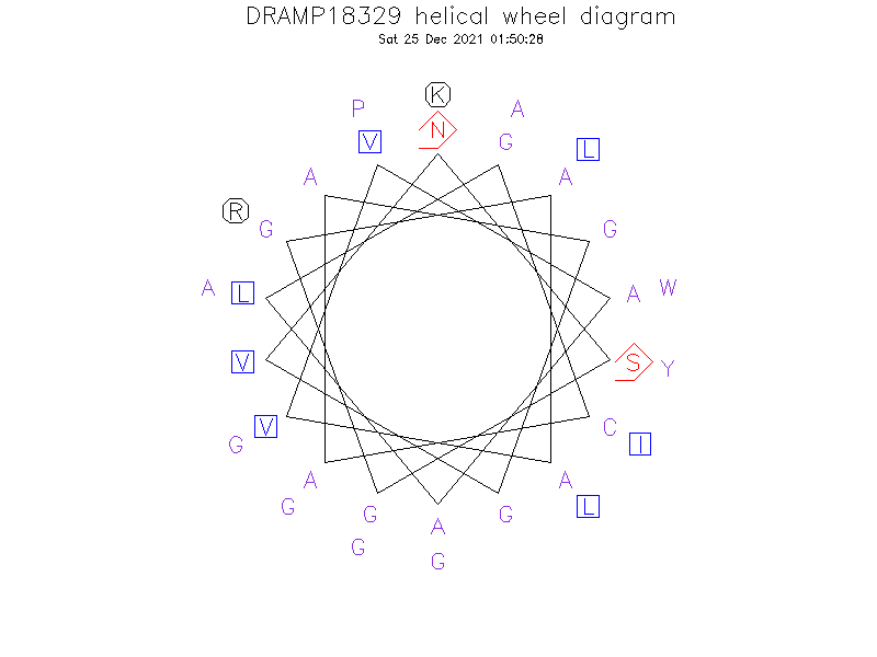 DRAMP18329 helical wheel diagram