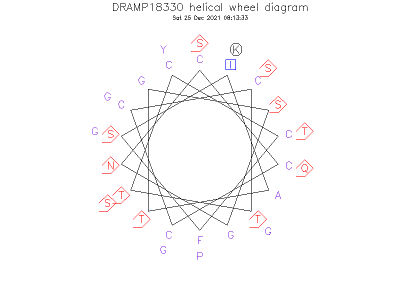 DRAMP18330 helical wheel diagram