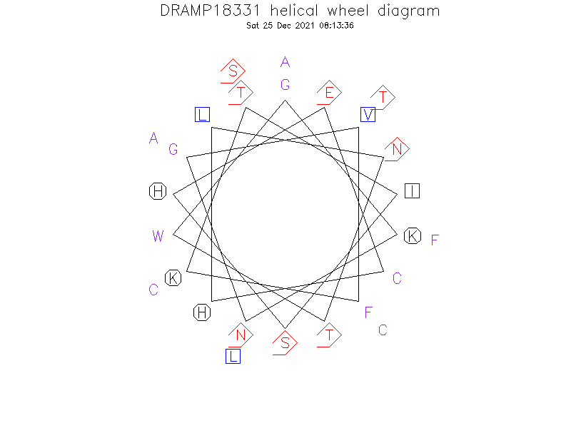 DRAMP18331 helical wheel diagram