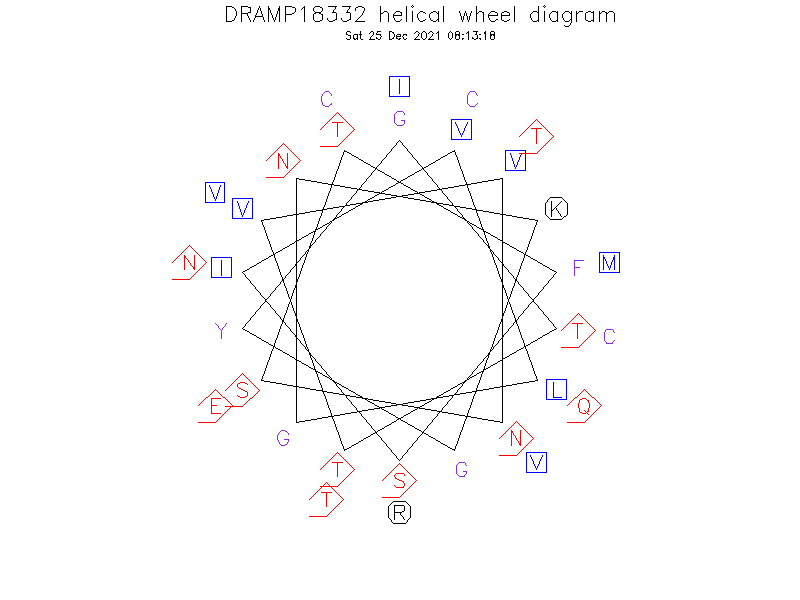 DRAMP18332 helical wheel diagram