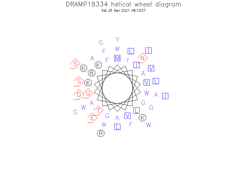 DRAMP18334 helical wheel diagram