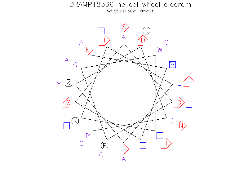 DRAMP18336 helical wheel diagram