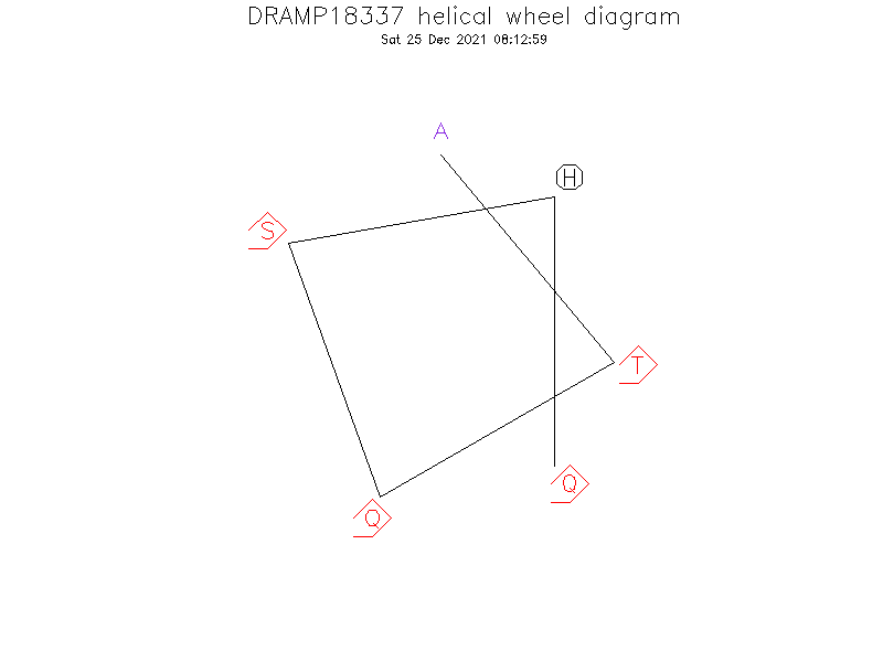 DRAMP18337 helical wheel diagram