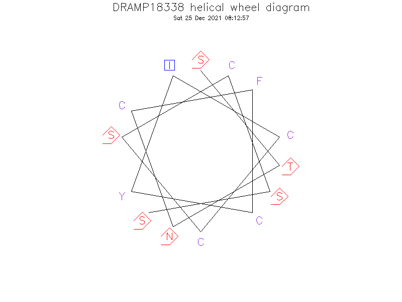 DRAMP18338 helical wheel diagram