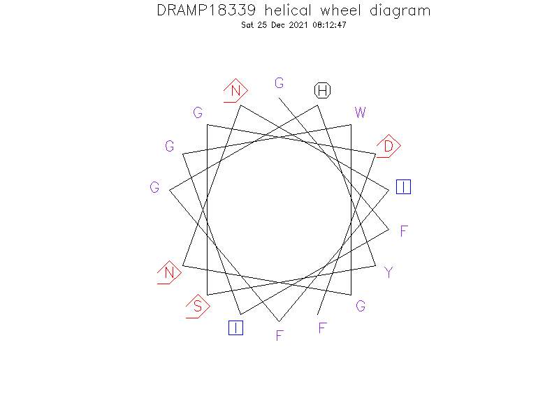 DRAMP18339 helical wheel diagram