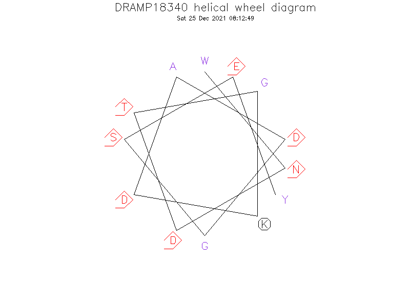 DRAMP18340 helical wheel diagram