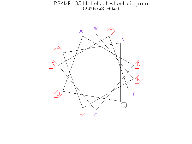 DRAMP18341 helical wheel diagram