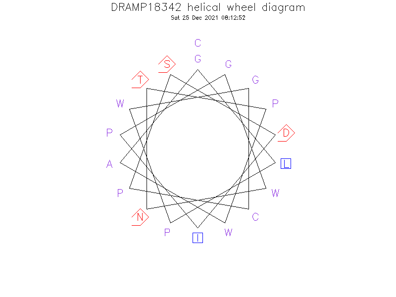DRAMP18342 helical wheel diagram