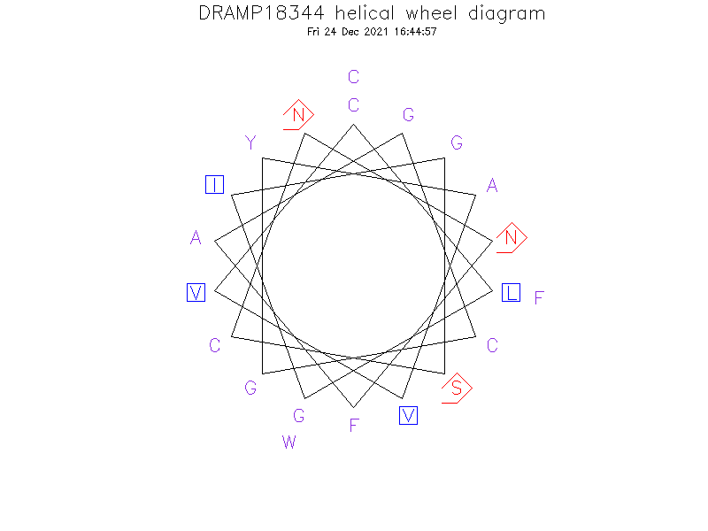 DRAMP18344 helical wheel diagram