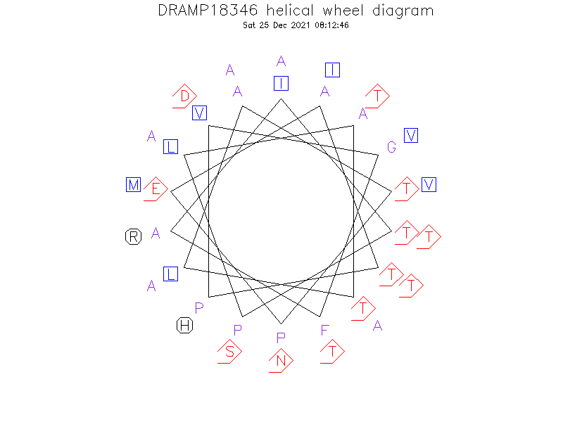 DRAMP18346 helical wheel diagram