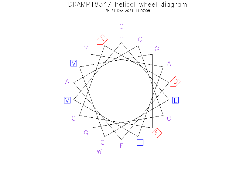 DRAMP18347 helical wheel diagram