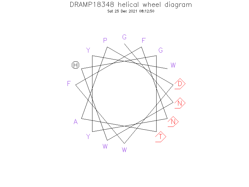 DRAMP18348 helical wheel diagram