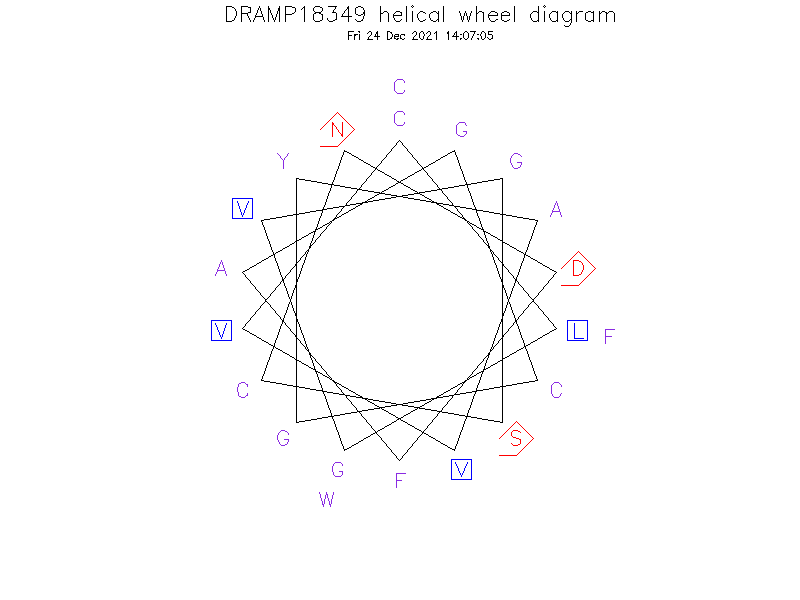 DRAMP18349 helical wheel diagram